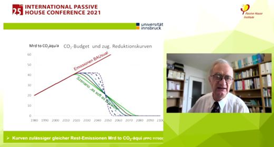 Prof Feist and others explained that it is not possible to continue with the “business as usual” (BAU) if we are to meet our climate goals. Plenarbeitrag_PHI_WF.PNG
