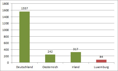 passivhaus-planer_absulut