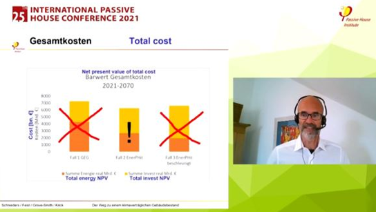 The energy efficient EnerPHit standard is better for building renovations, as explained by Dr Jürgen Schnieders of the Passive House Institute. In contrast, the statutory requirements in the German Building Energy Act stipulate an unambitious standard. Plenarbeitrag_PHI_JÜ.PNG